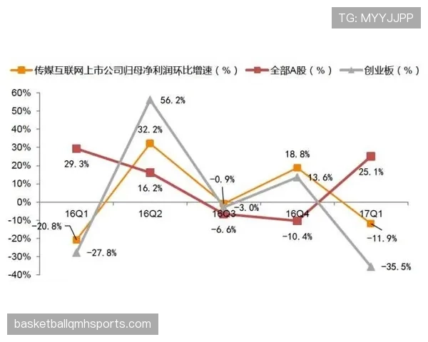 萨卡成长稳定性与持续性分析